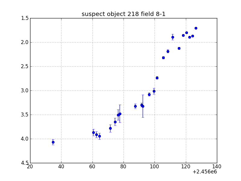 no plot available, curve is too noisy